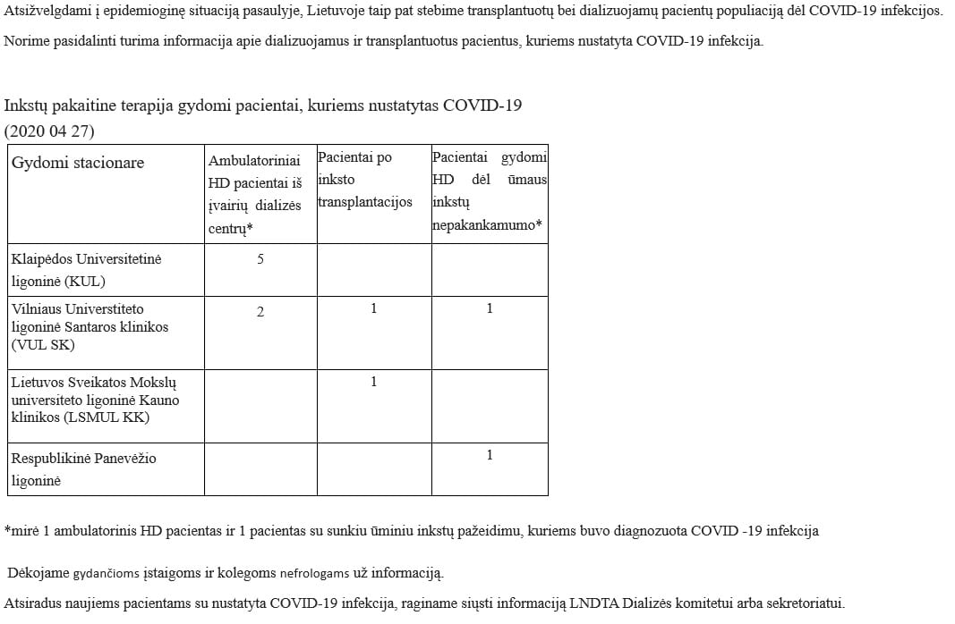 COVID – 19 infekcija dializuojamiems ir transplantuotiems pacientams Lietuvoje